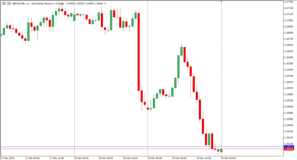 gbpusd 20 des