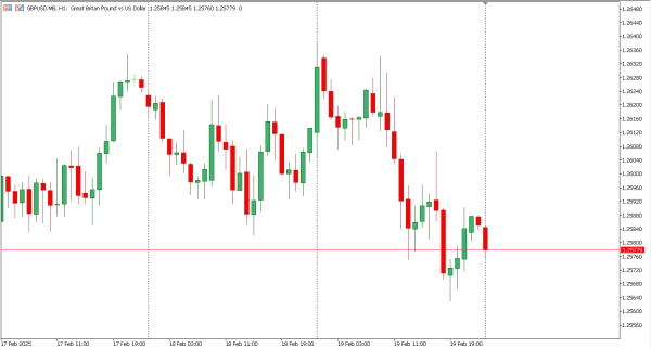 gbpusd 20 feb