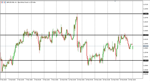 gbpusd 20 feb