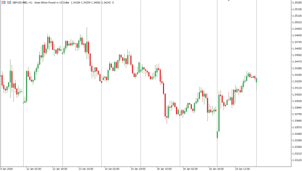 gbpusd 20 jan