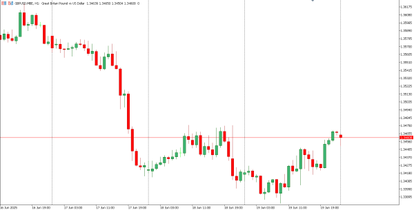 gbpusd 20 jun