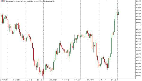 gbpusd 20 mar