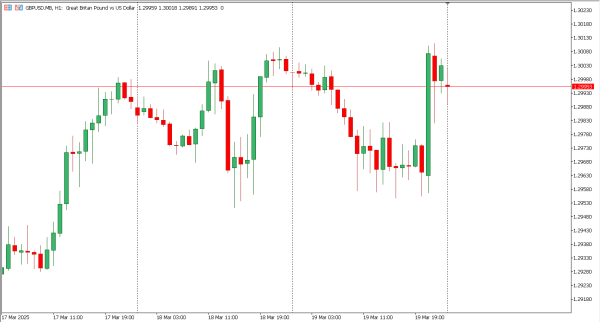 gbpusd 20 mar