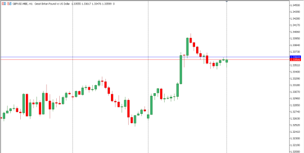 gbpusd 20 mei