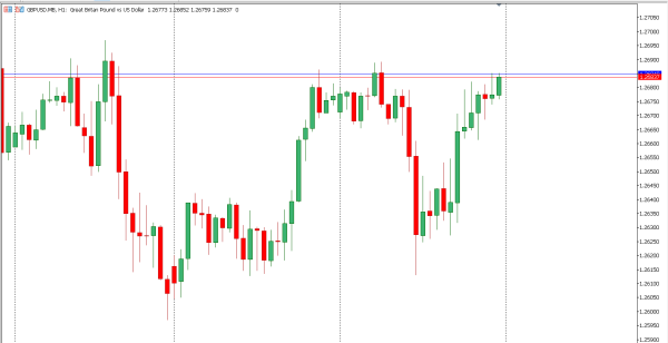gbpusd 20 nov
