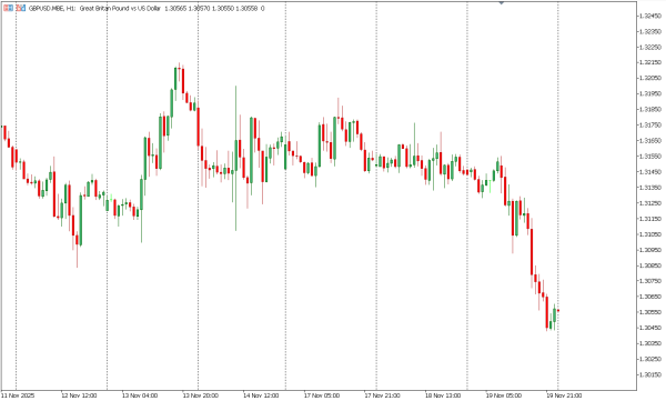 gbpusd 20 nov