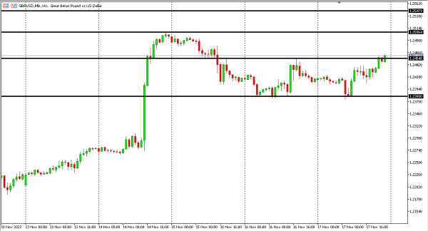 gbpusd 20 nov