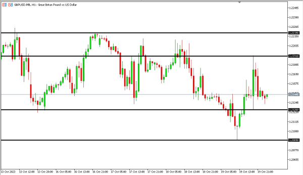 gbpusd 20 okt