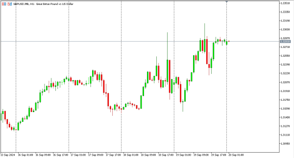 gbpusd 20 sep