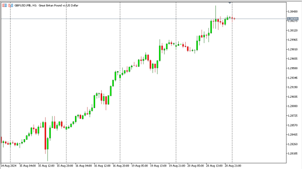 gbpusd 21 agst