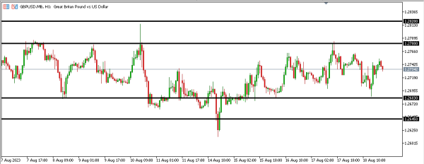 Analisa Teknikal Magnetfx 21 Agustus