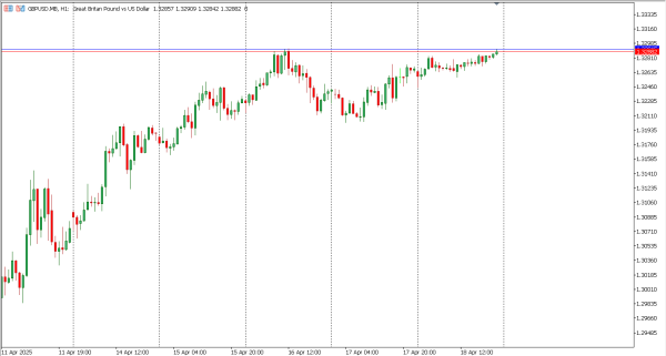 gbpusd 21 apr