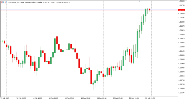 gbpusd 21 feb