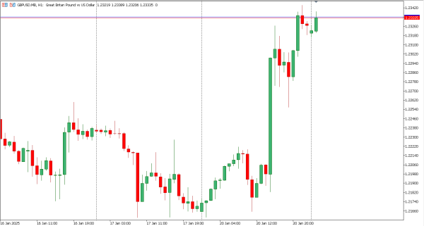 gbpusd 21 jan