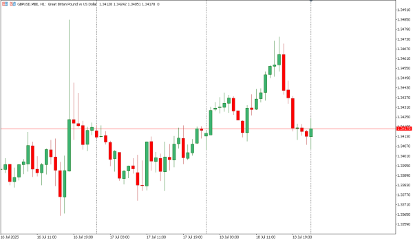 gbpusd 21 jul