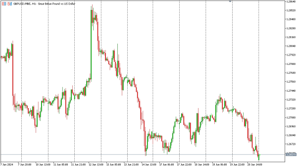 gbpusd 21 jun