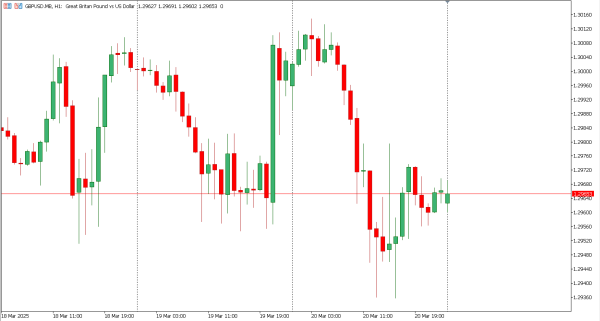 gbpusd 21 mar