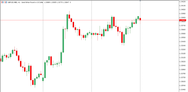 gbpusd 21 mei
