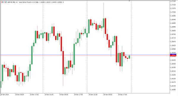 gbpusd 21 nov
