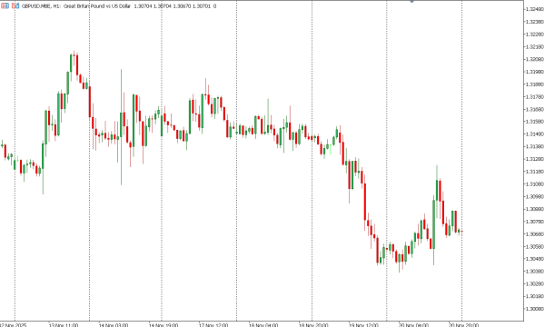 gbpusd 21 nov