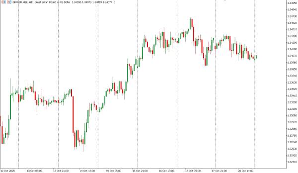gbpusd 21 okt