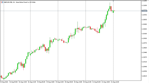 gbpusd 22 agst