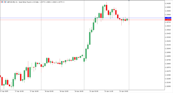 gbpusd 22 apr