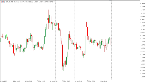 gbpusd 22 des