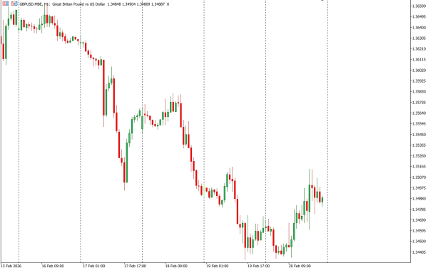 gbpusd 22 feb