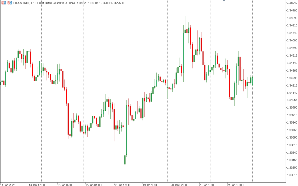 gbpusd 22 jan