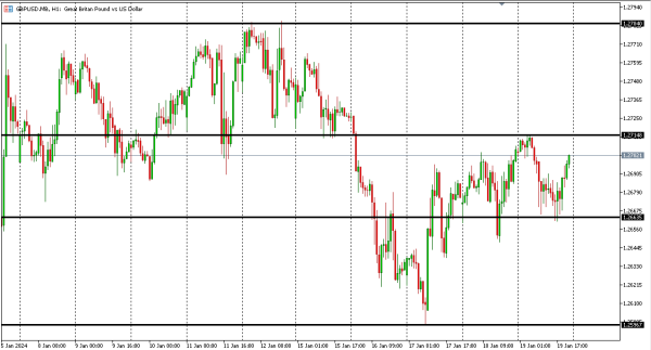 gbpusd 22 jan
