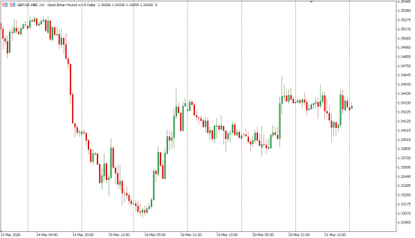 gbpusd 22 mei