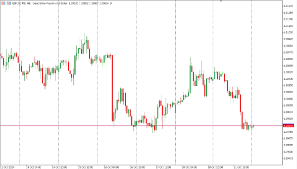 gbpusd 22 okt