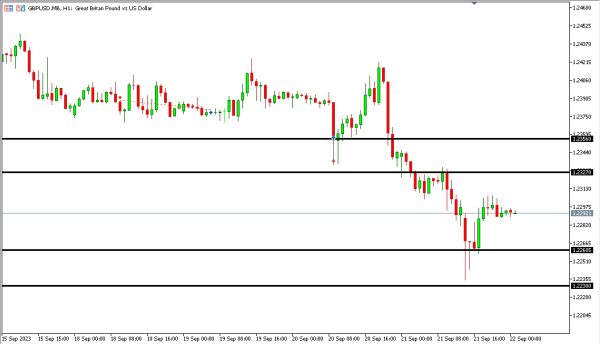 gbpusd 22 sep