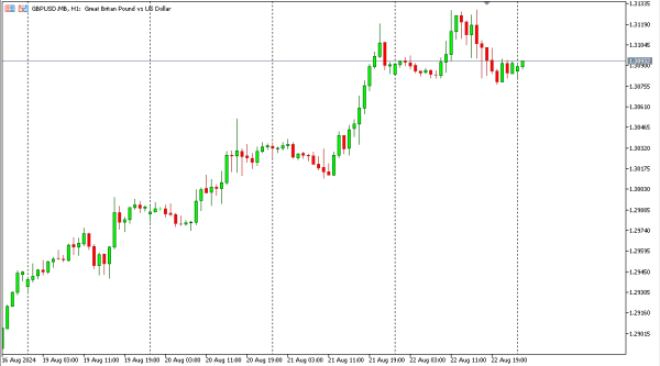 gbpusd 23 agst