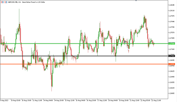 Analisa Teknikal MagnetFX 23 Agustus