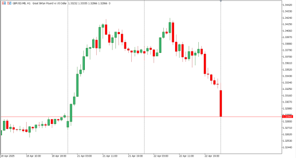 gbpusd 23 apr