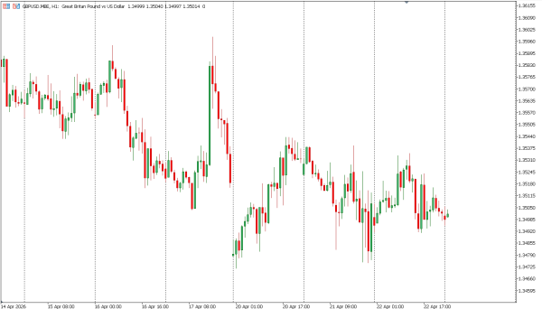 gbpusd 23 apr