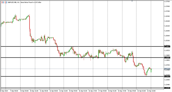 gbpusd 23 apr