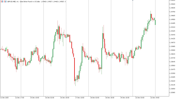 gbpusd 23 des