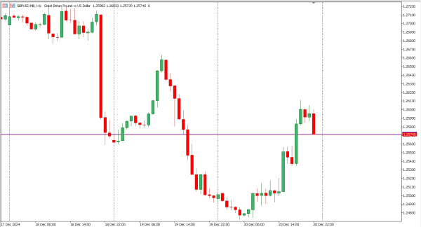 gbpusd 23 des