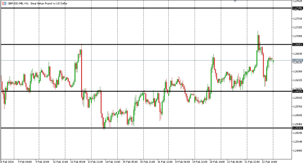 gbpusd 23 feb