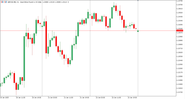 gbpusd 23 jan