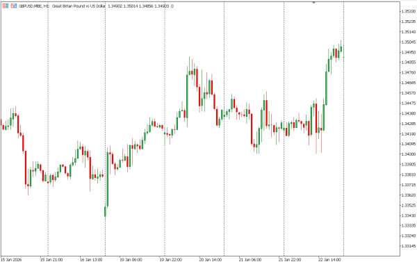 gbpusd 23 jan