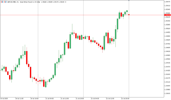 gbpusd 23 jul