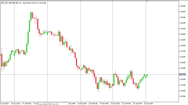 gbpusd 23 jul