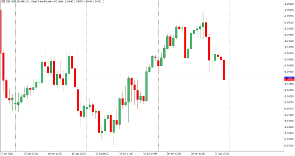 gbpusd 23 jun