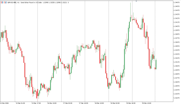 gbpusd 23 mar