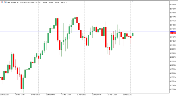 gbpusd 23 mei