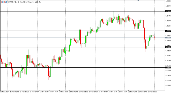 gbpusd 23 nov